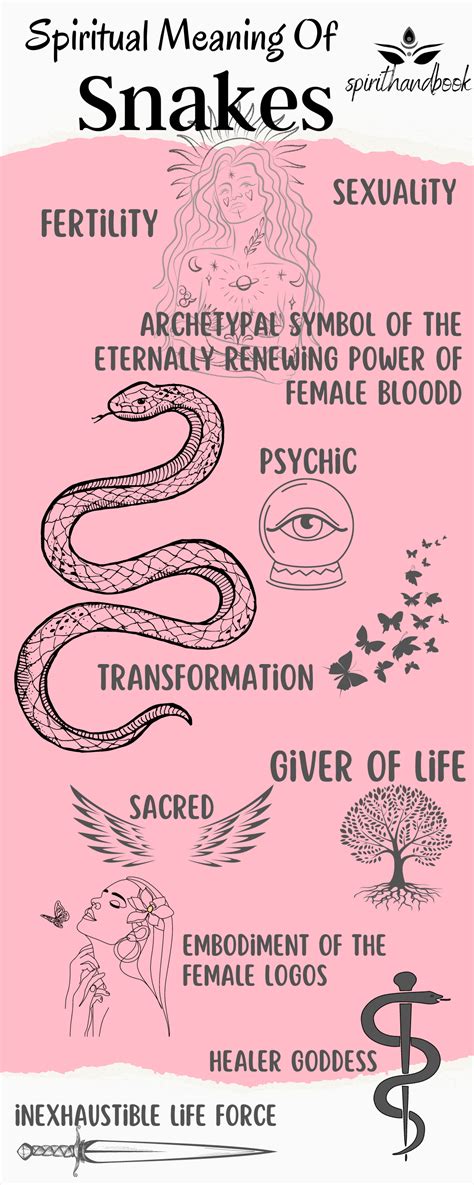 Snake Tattoo Meaning: Transformation, Power and Mystery